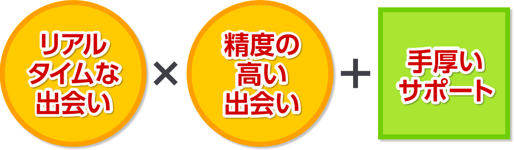 リアルタイム性、高い精度、手厚いサポート