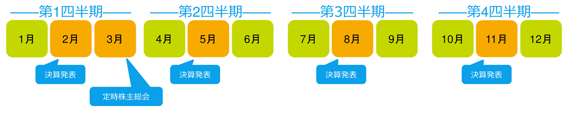 IRカレンダー