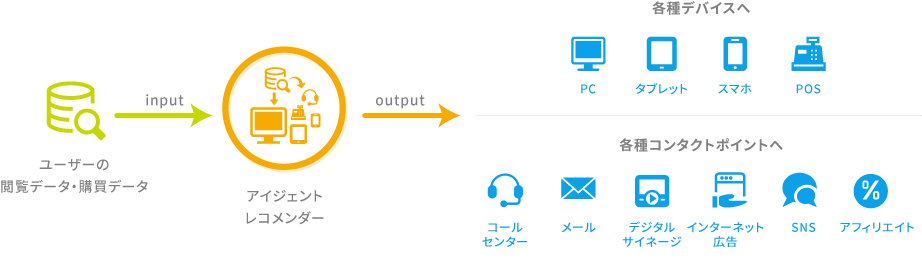PDCA
