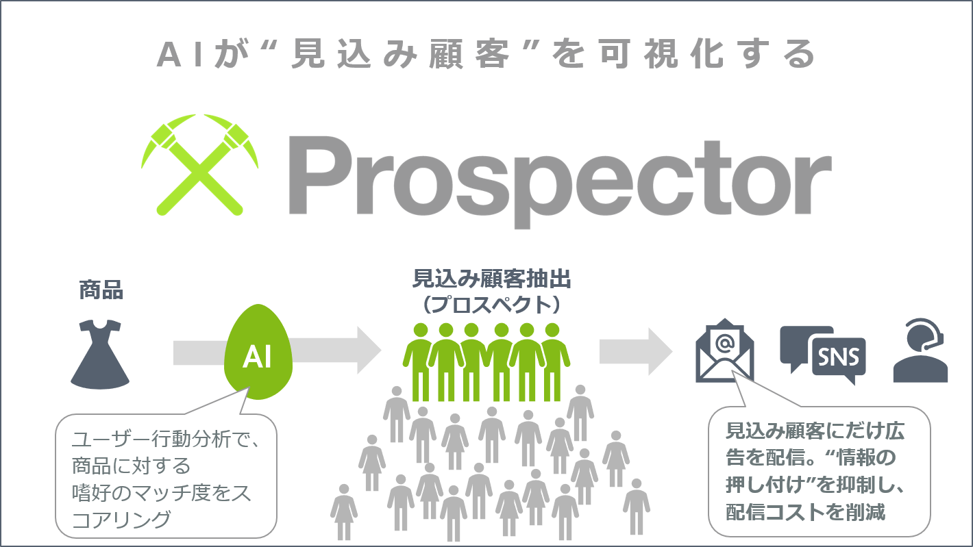 プロスペクター 概念図