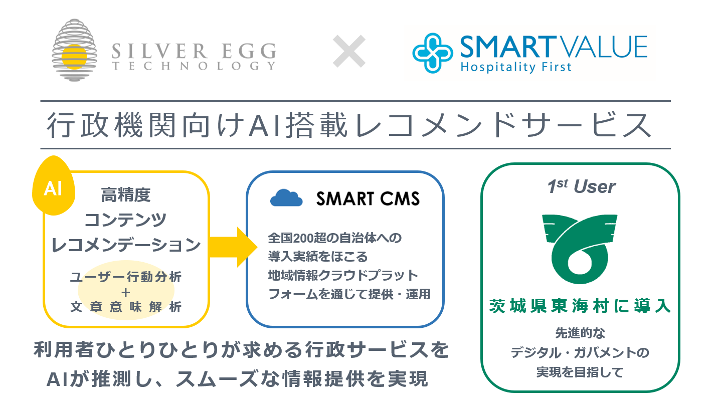 行政機関向けAI搭載レコメンドサービス 概要