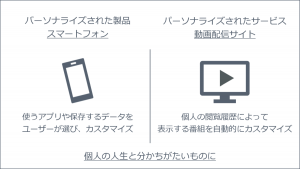 パーソナライズされたスマホ、パーソナライズされた動画配信サイト。どちらも個人の人生と分かちがたいものに。