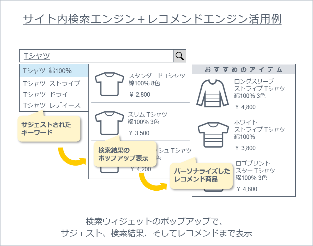 検索ウインドウでレコメンド商品をポップアップさせる