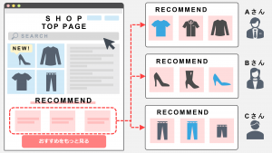 One To Oneマーケティングとはなにか 多様化するユーザーの要求に応えるためのマーケティング手法とその効果 Silver Egg Technology