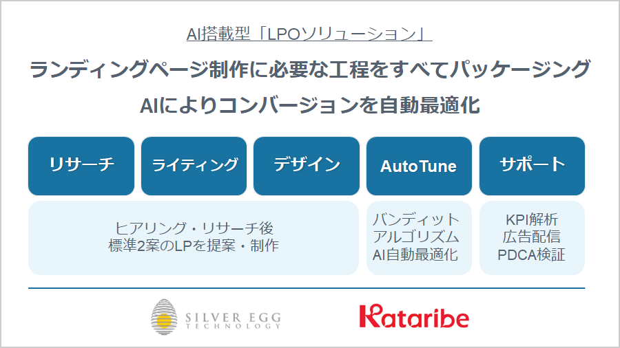 シルバーエッグ・テクノロジーとカタリベ新サービスAI搭載型「LPOソリューション」提供開始