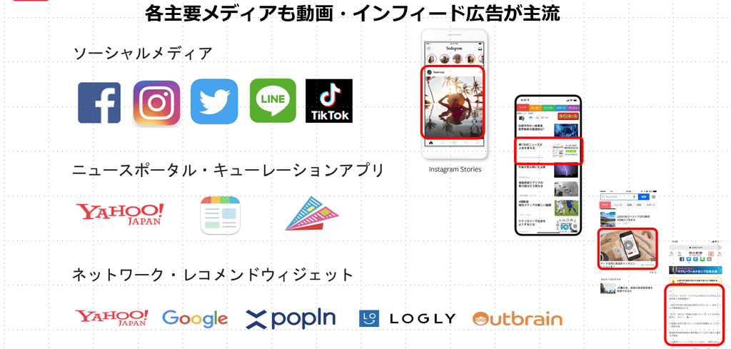 各種メディアも動画・インフィード広告が主流