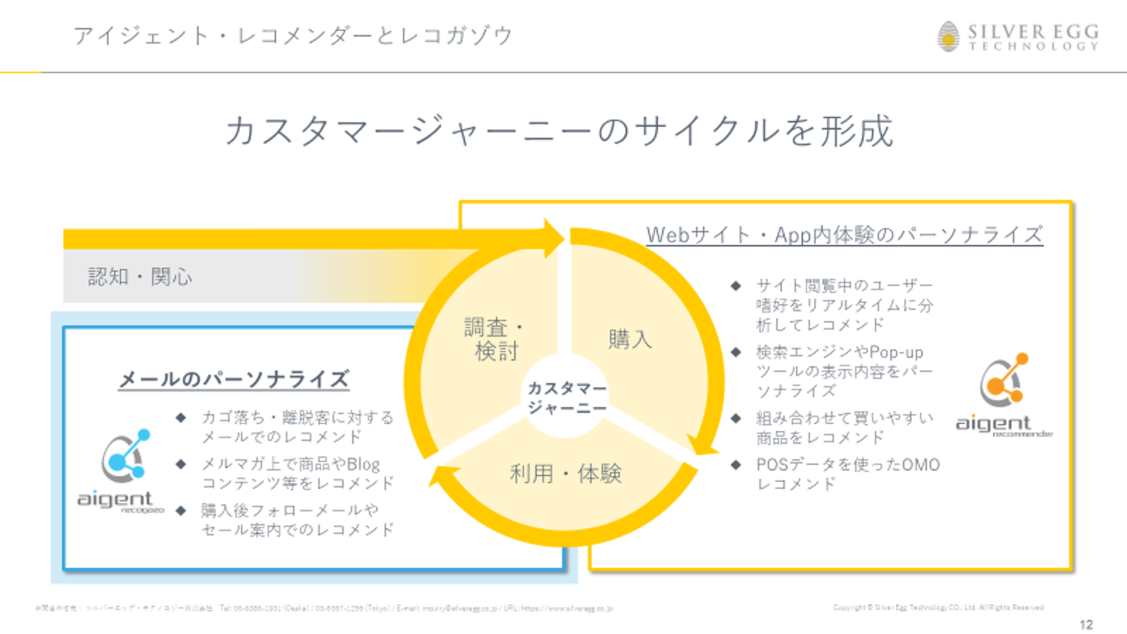 レコガゾウとアイジェント・レコメンダーで作るカスタマージャーニーサイクル