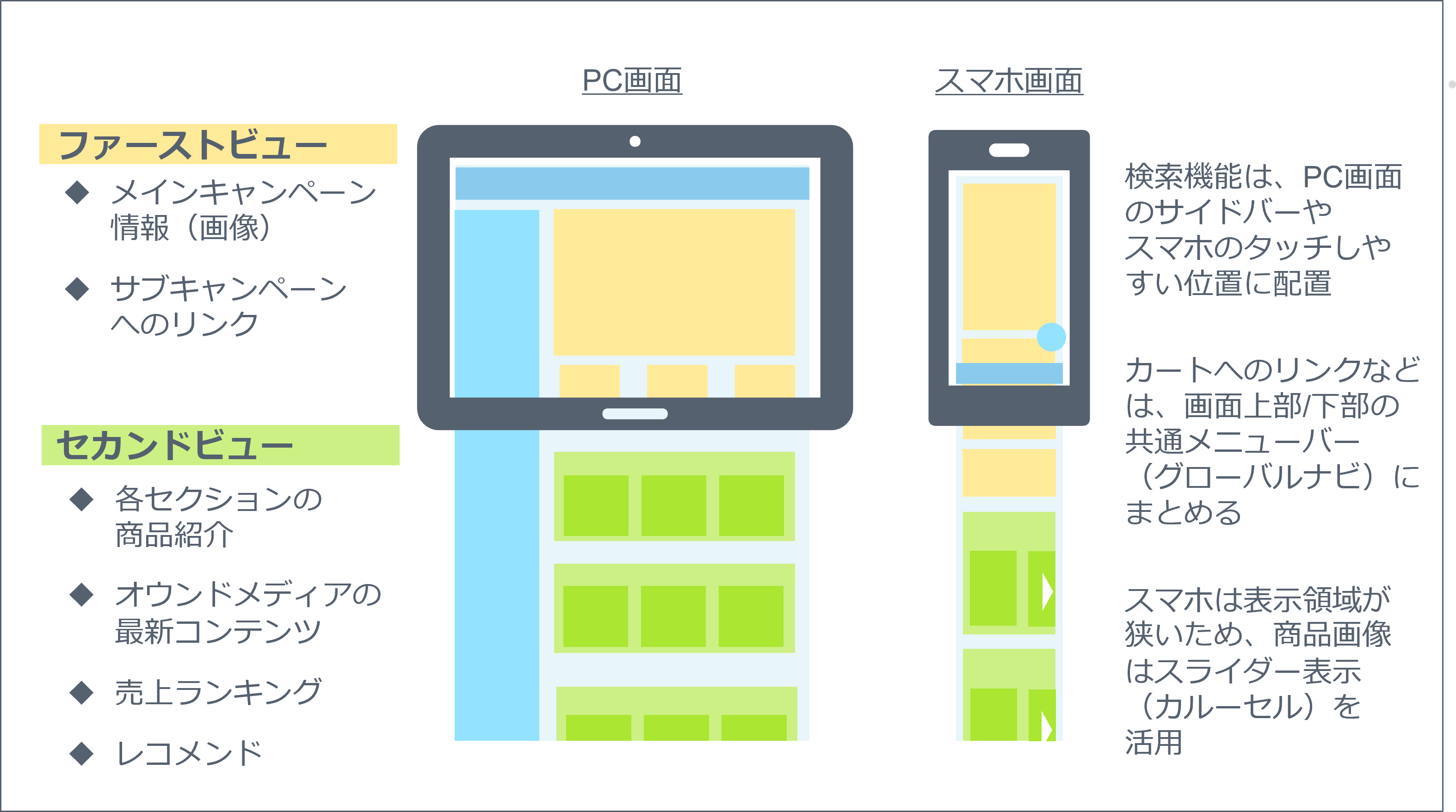 ファーストビューではインパクトのあるキャンペーン画像が、セカンドビューにはユーザーがよく見るコンテンツが集約される