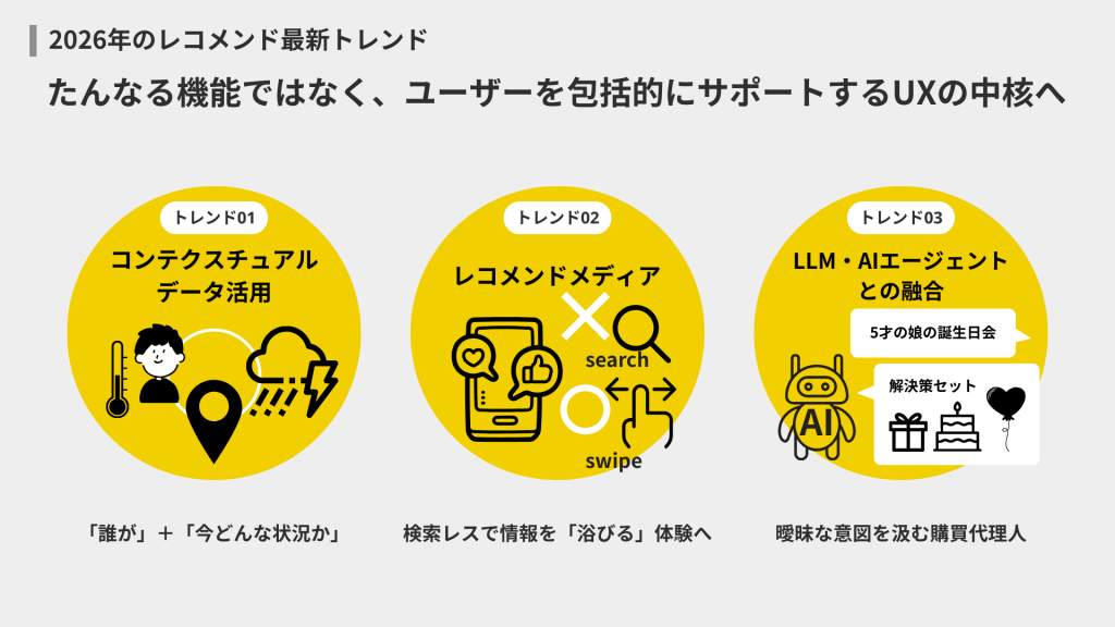 2026年レコメンドエンジン最新トレンド