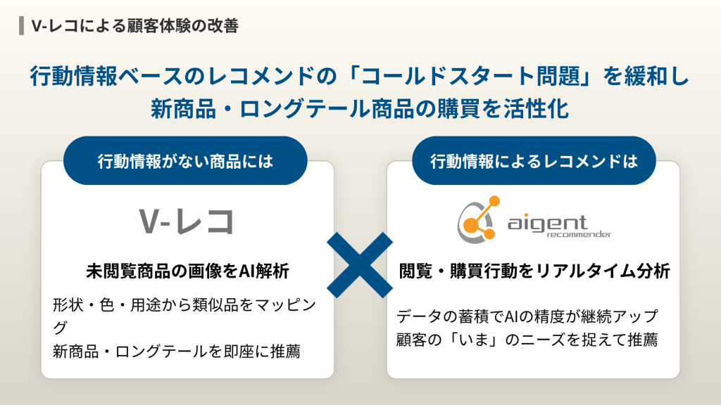 V-レコによる顧客体験の向上