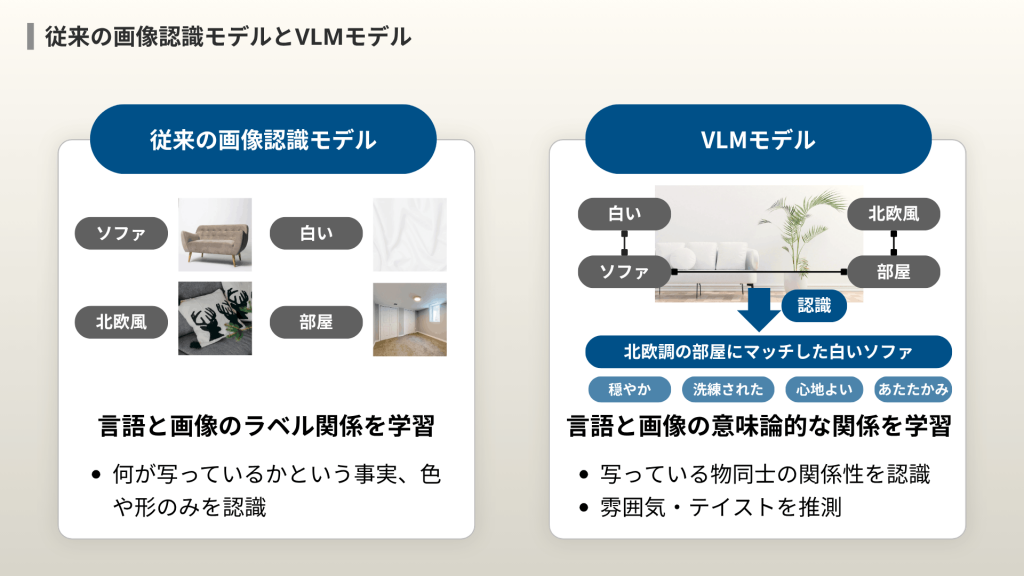 VLMモデルと従来の画像認識モデルの違い