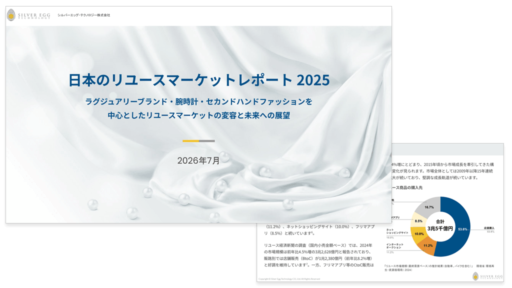 Thumbnail-2025-Second-hand-Market-research